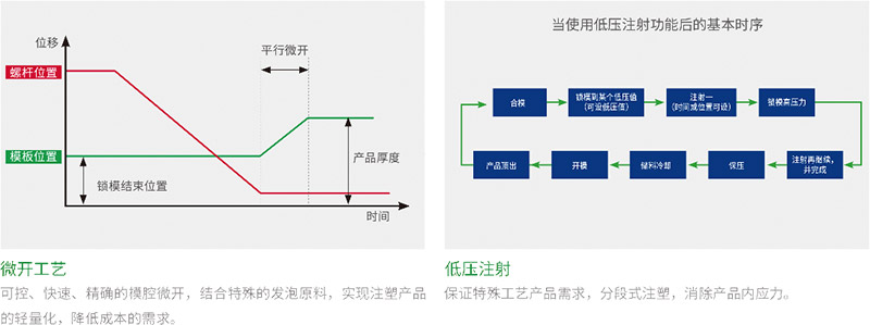 塑料筐生產(chǎn)過程中的質(zhì)量控制要點